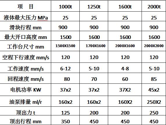 2000噸化糞池模壓成型液壓機(圖4)