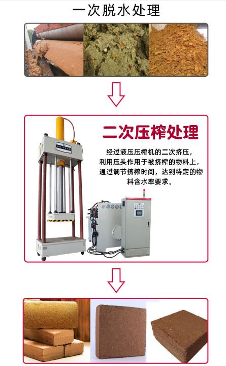 固液分離壓榨機(jī)