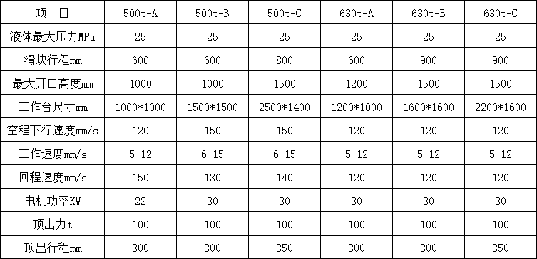 630噸三梁四柱液壓機技術參數(shù).png