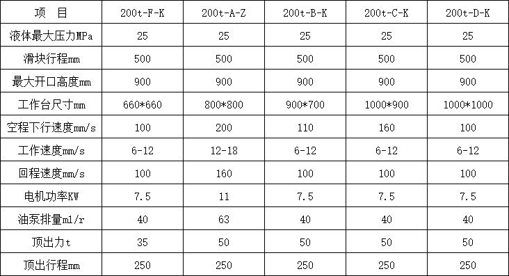 200噸三梁四柱液壓機(jī)技術(shù)參數(shù).png